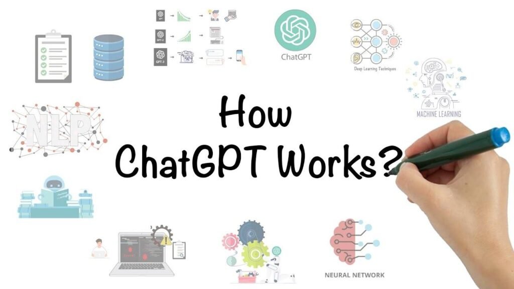 What is ChatGPT Prompt? and How to become a Prompt Engineering 3 How to chatgpt work