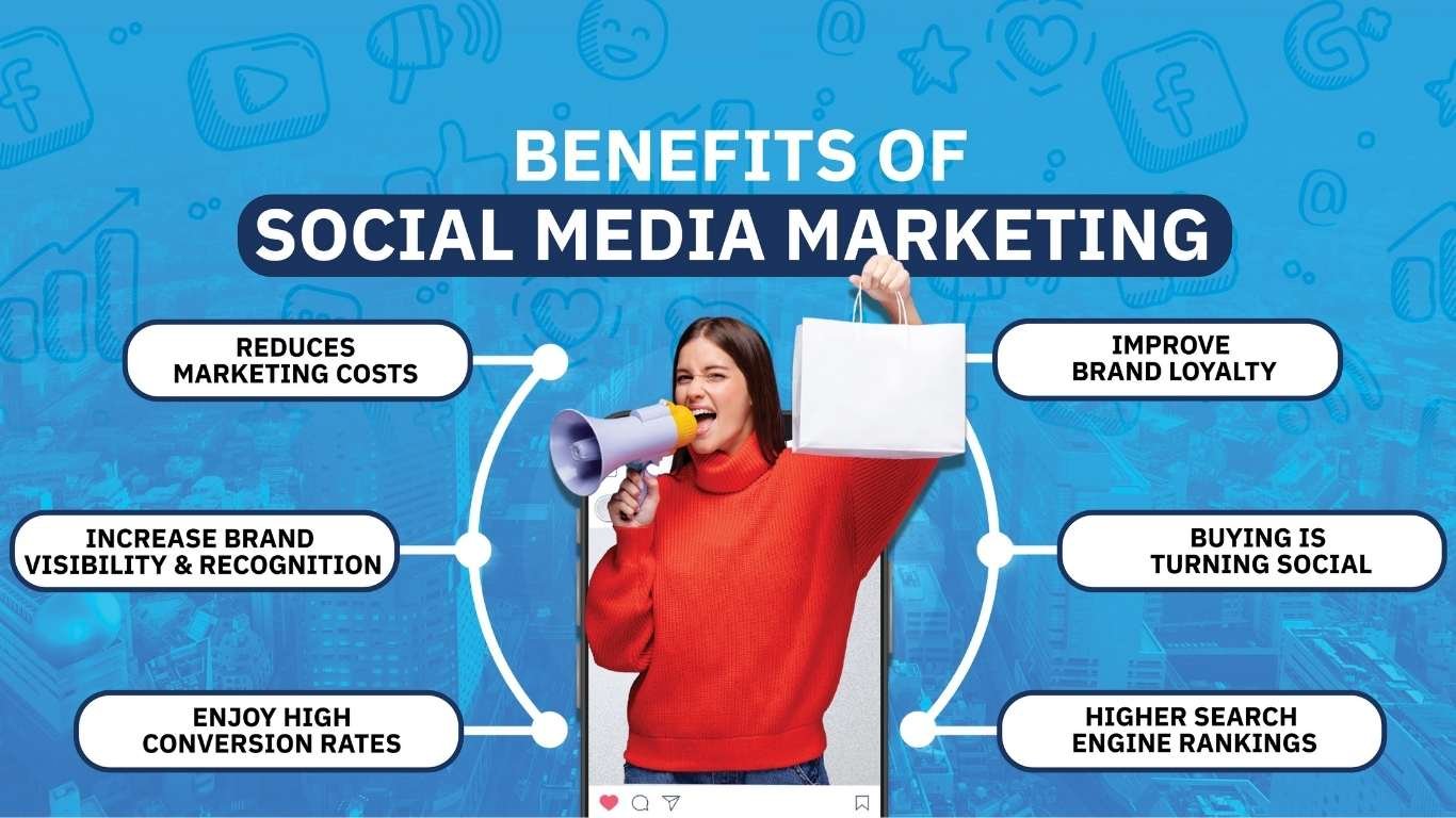 Benefits of Social Media Marketing BP24