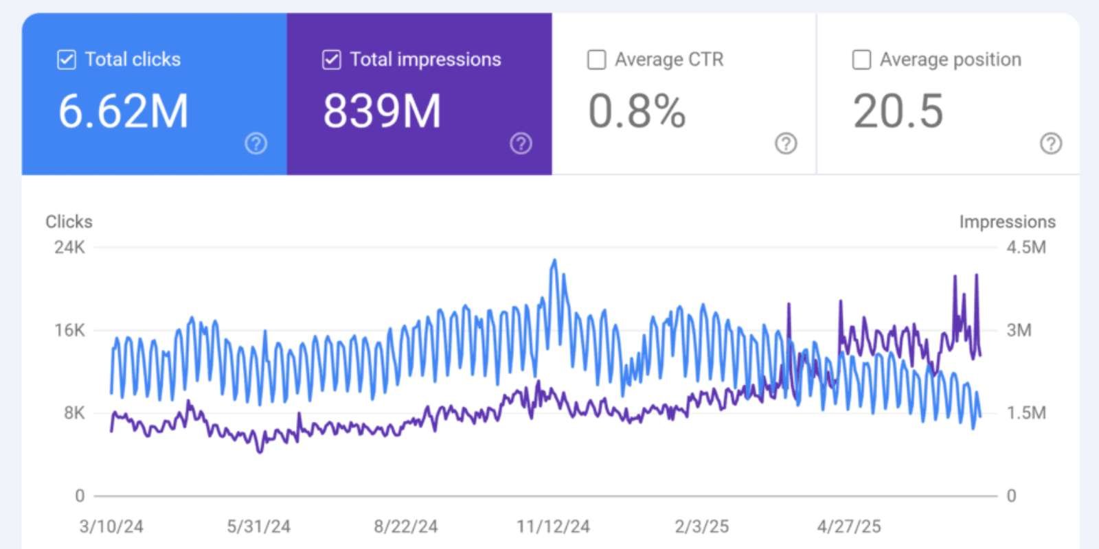 SEO Strategies in 2025
