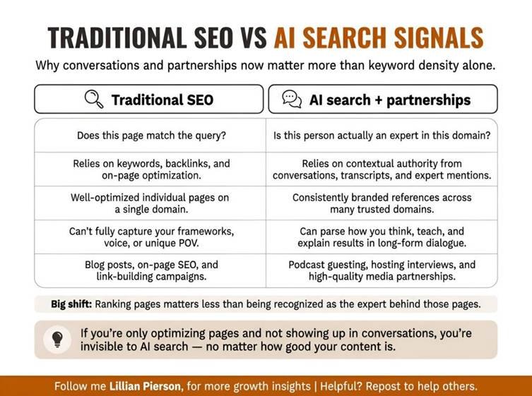 Transaction SEO vs AI Search